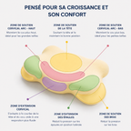 Oreiller Soya enfant